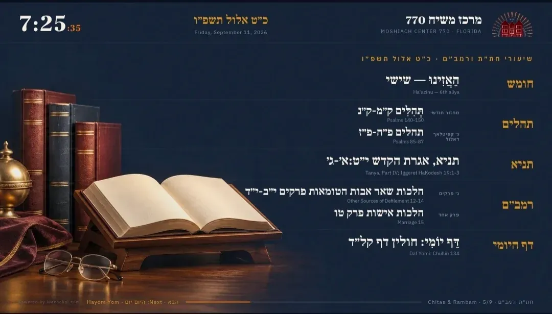 Chitas and Rambam: chumash, tehillim, Tanya, Rambam and Daf Yomi for the day.