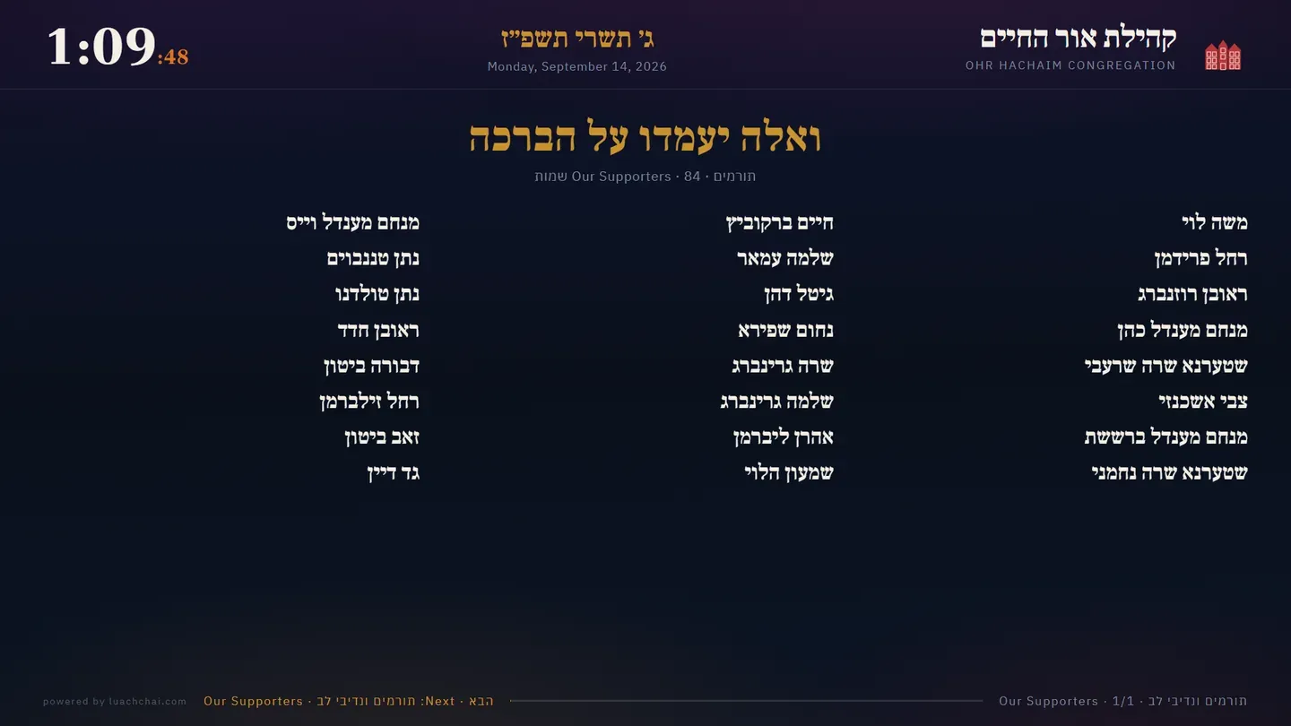 The supporters screen: the shul's donors listed in three columns under ואלה יעמדו על הברכה.