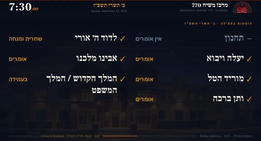 Additions to davening: which insertions are said today and which are left out.
