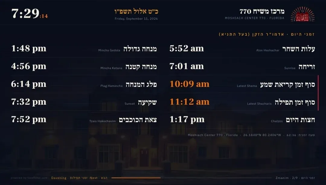 Zmanim for the day: alos, sunrise, latest Shema, chatzos, mincha, sunset and tzais.